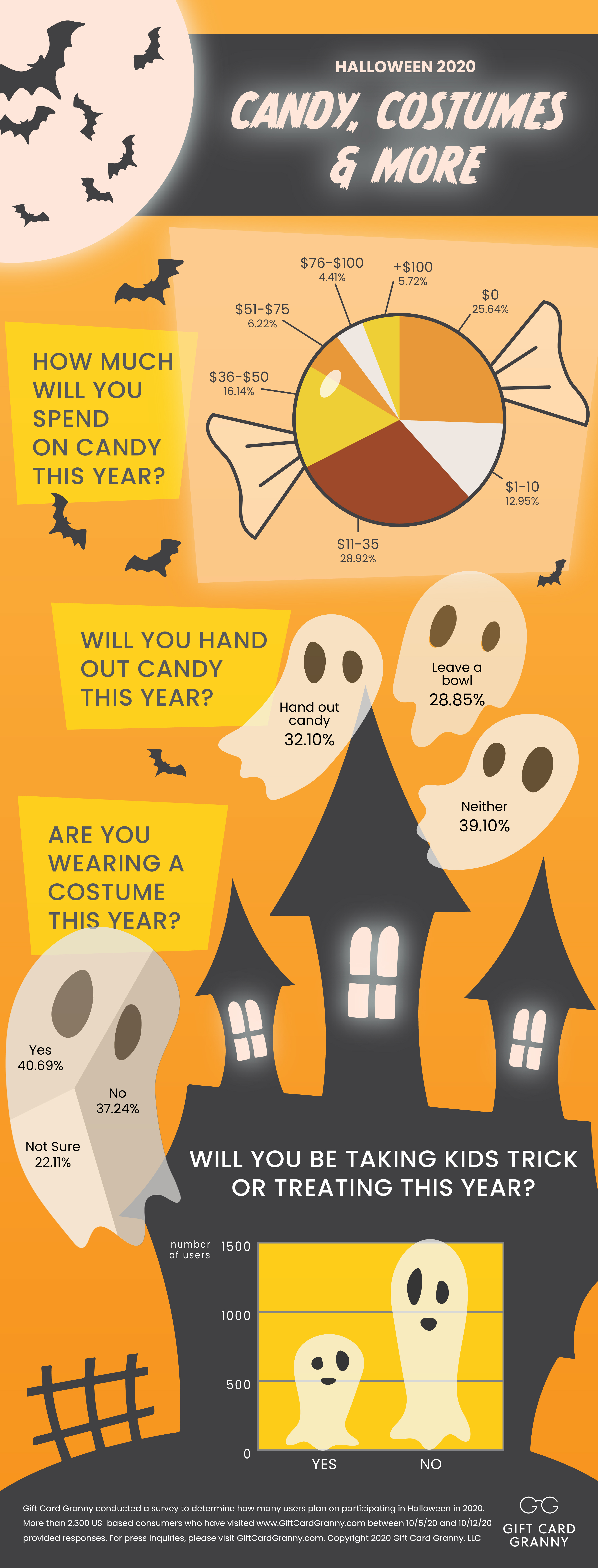 halloween infographic 2020